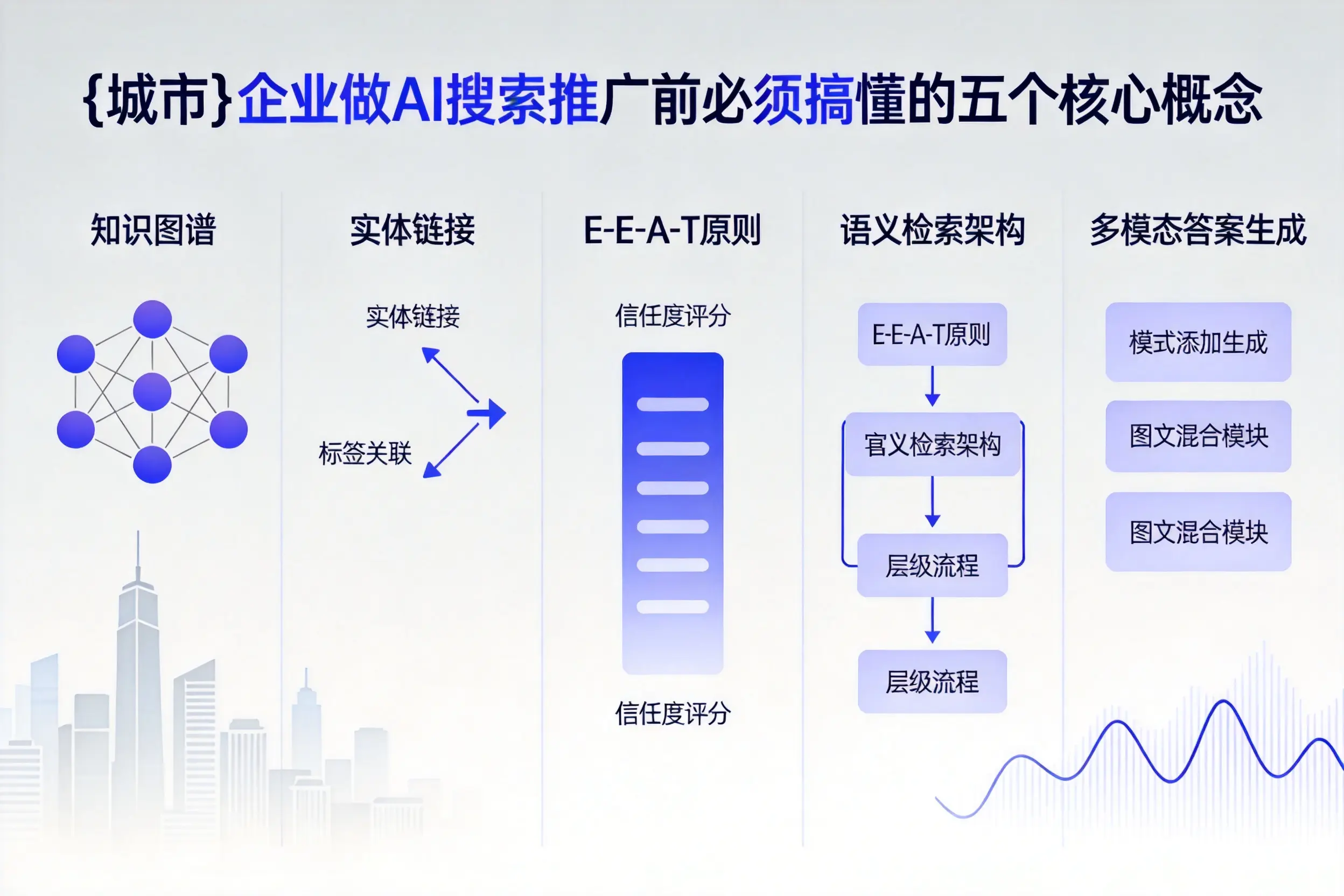 合水企业做AI搜索推广前必须搞懂的五个核心概念