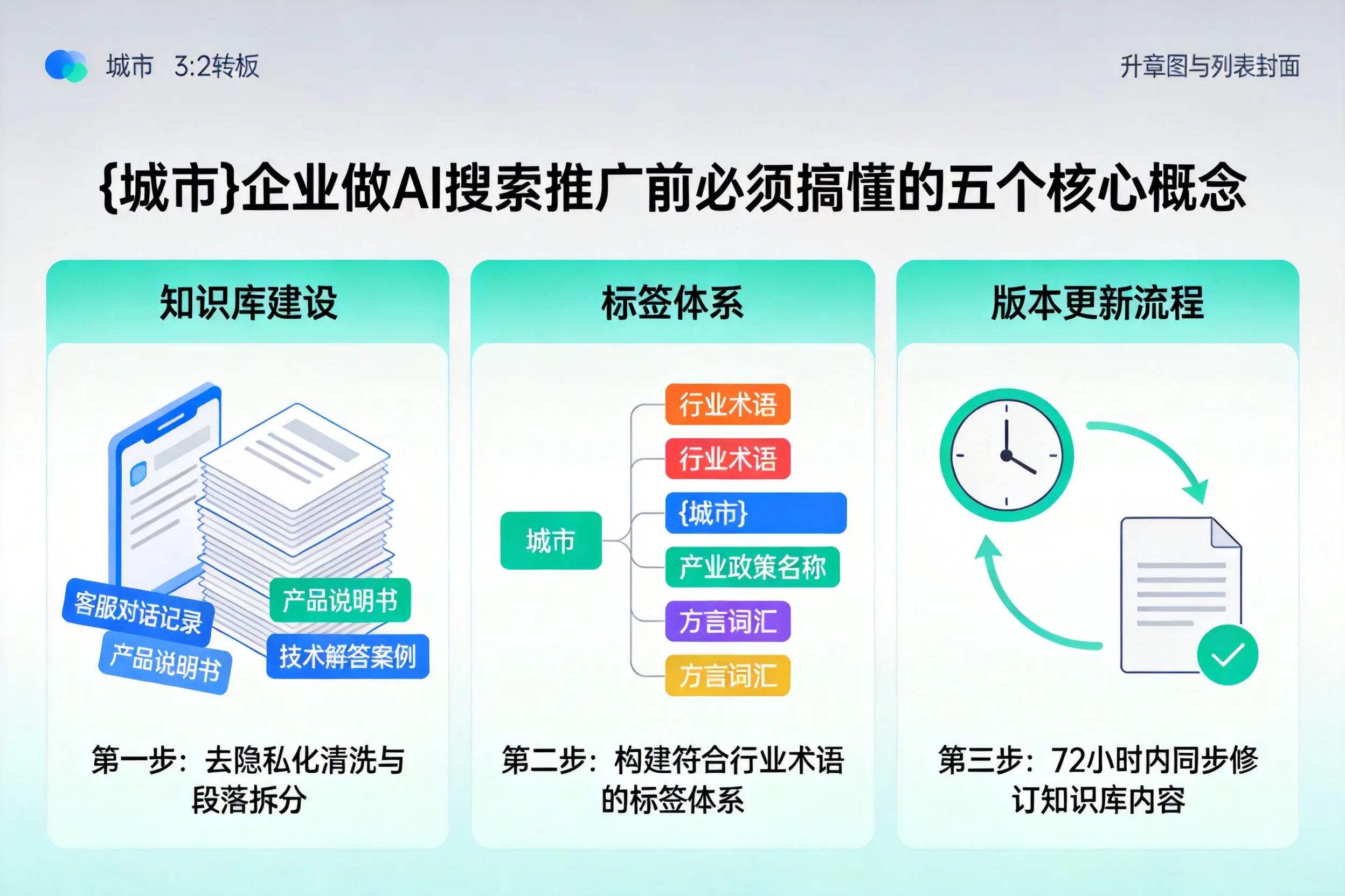 合水企业做AI搜索推广前必须搞懂的五个核心概念